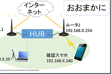 元のPower Point