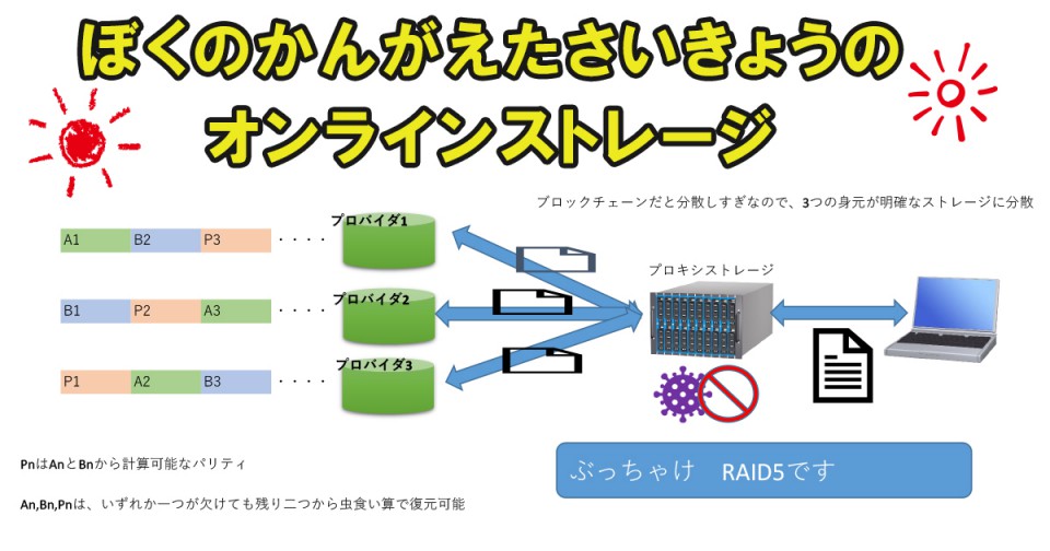 ぼくのかんがえたさいきょうのオンラインストレージ